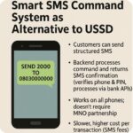 SmartSMS Banking