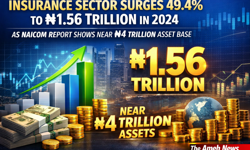 Insurance Sector Surges 49.4% to ₦1.56 Trillion in 2024 as NAICOM Report Shows Near ₦4 Trillion Asset Base