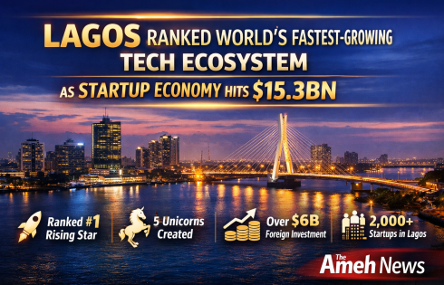 Lagos Becomes World’s Fastest-Growing Tech Hub as Startup Ecosystem Hits $15.3bn