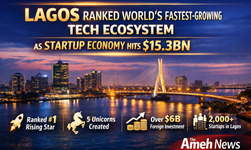 Lagos Becomes World’s Fastest-Growing Tech Hub as Startup Ecosystem Hits $15.3bn