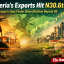 Nigeria’s Exports Hit N30.6tn as Economists Urge Faster Diversification Beyond Oil