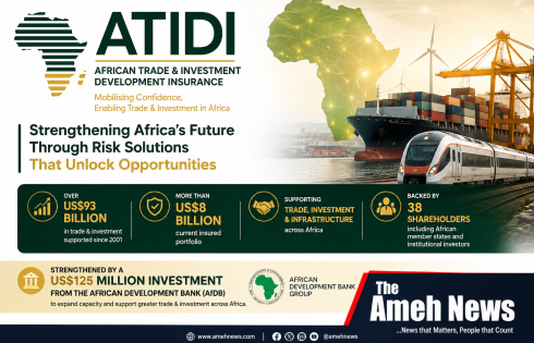 ATIDI Surpasses US$93 Billion in African Trade and Investment Support