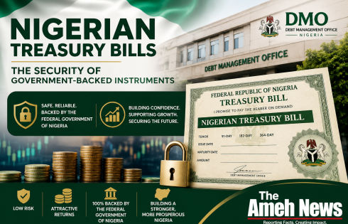 Investors Rush Nigerian Treasury Bills as ₦3.03 Trillion Bids Flood ₦600 Billion Auction, Yields Ease