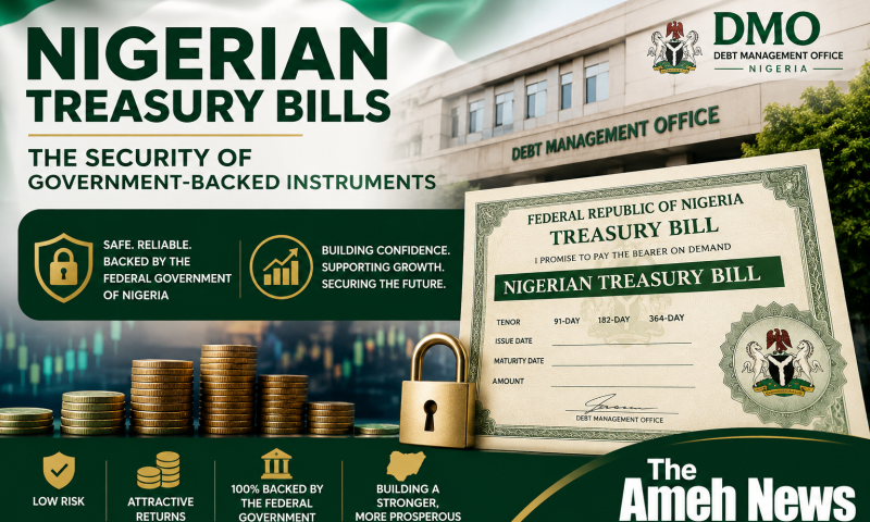 Investors Rush Nigerian Treasury Bills as ₦3.03 Trillion Bids Flood ₦600 Billion Auction, Yields Ease